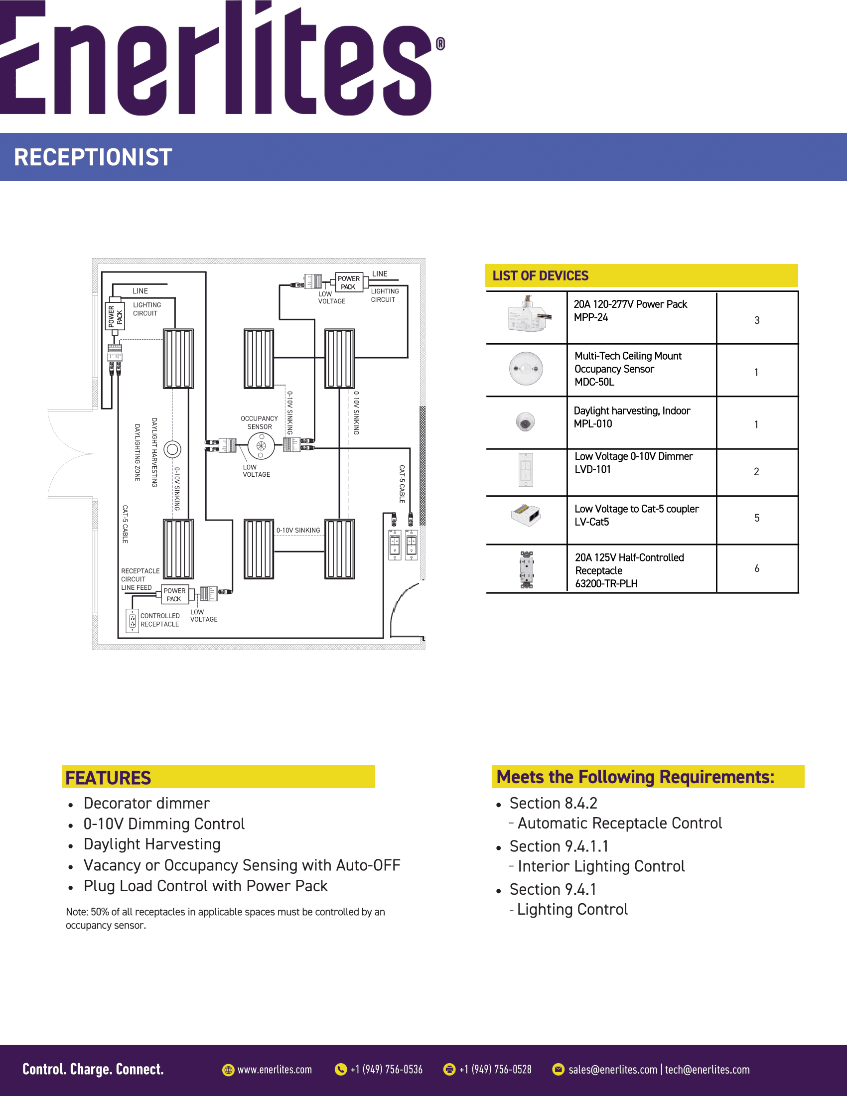 Receptionist Area cover