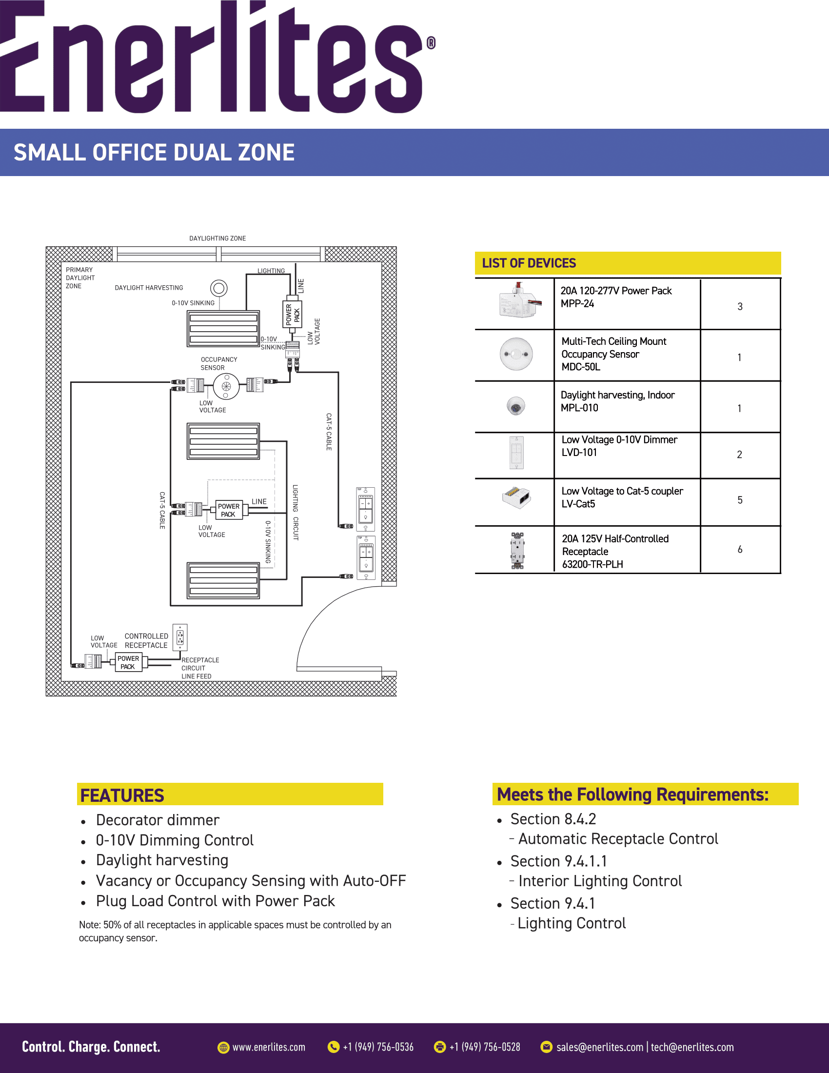 Small Office (Dual Zone) cover