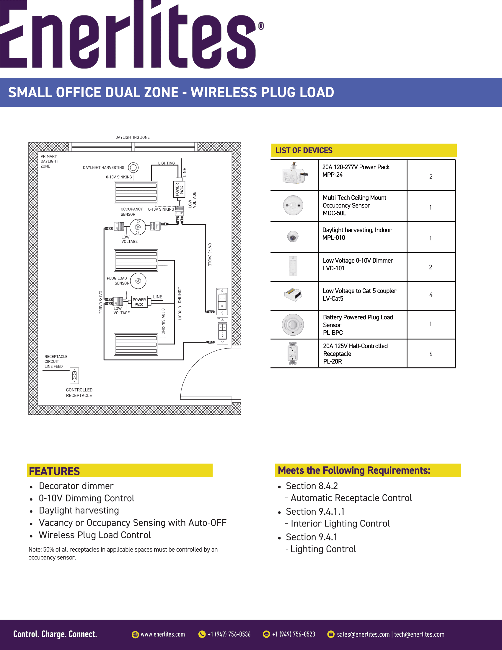 Small Office (Dual Zone, Wireless) cover
