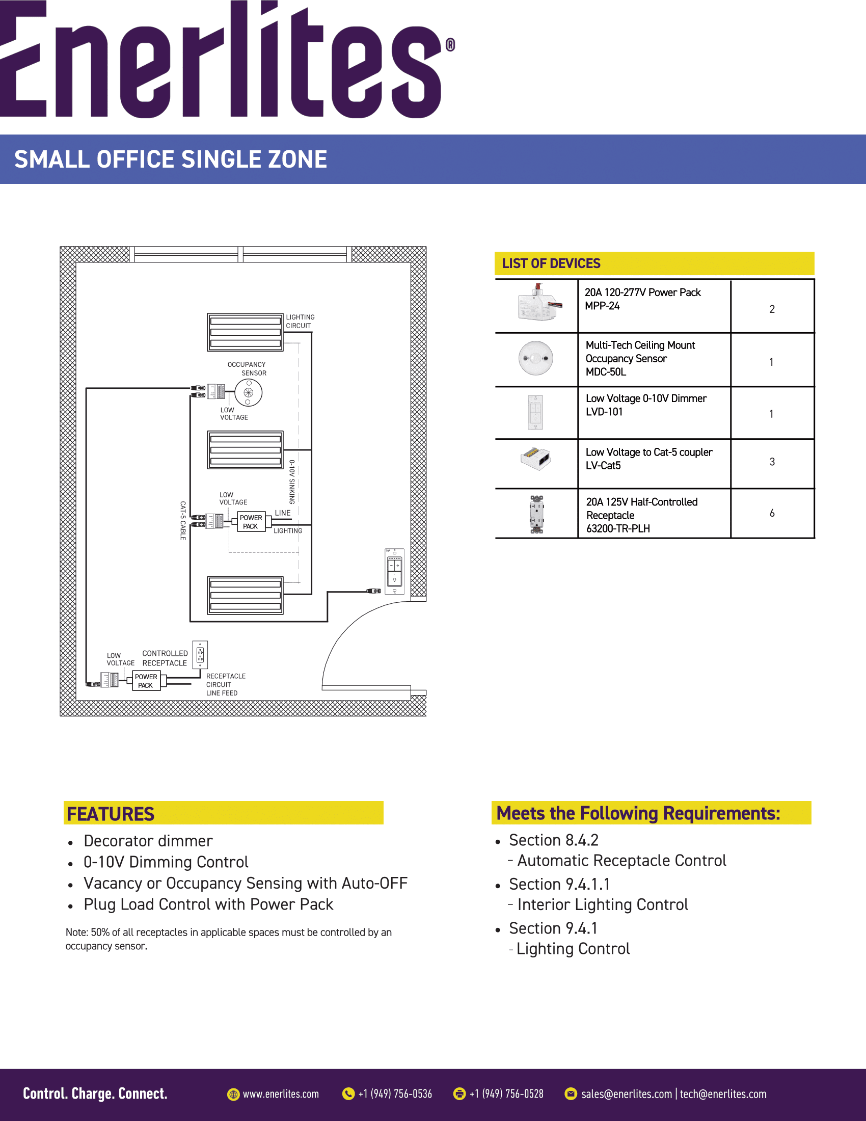 Small Office (Single Zone) cover