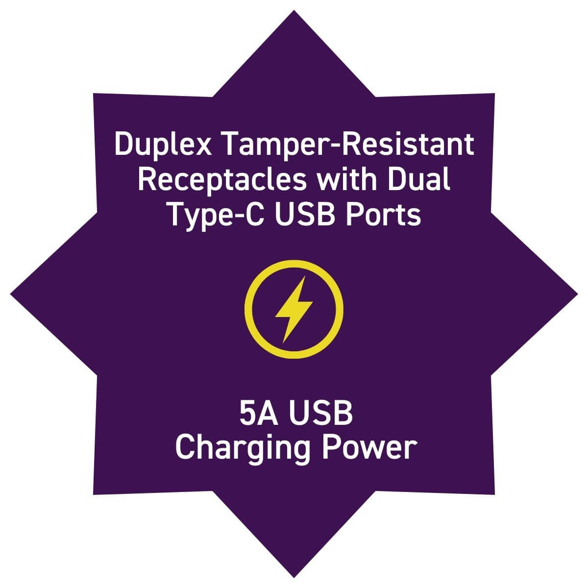 Duplex Tamper-Resistant<br />
Receptacles with USB Type-A and USB Type-C Ports.<br />
Combined Total of 5A<br />
Charging Power